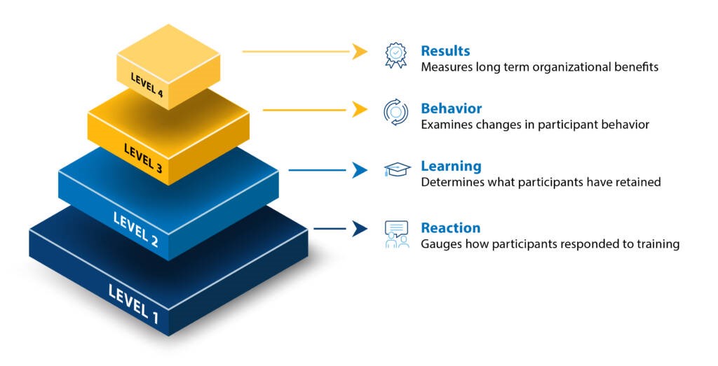 Read more about the article Unlocking Success: The Kirkpatrick Model for Training Evaluation